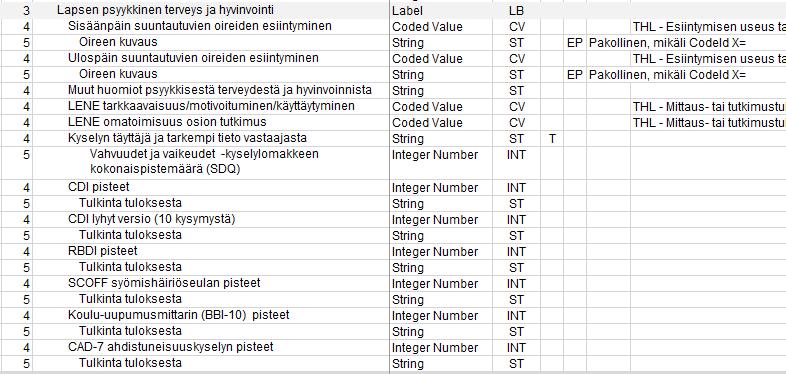 Status Kehityksen seuranta ja