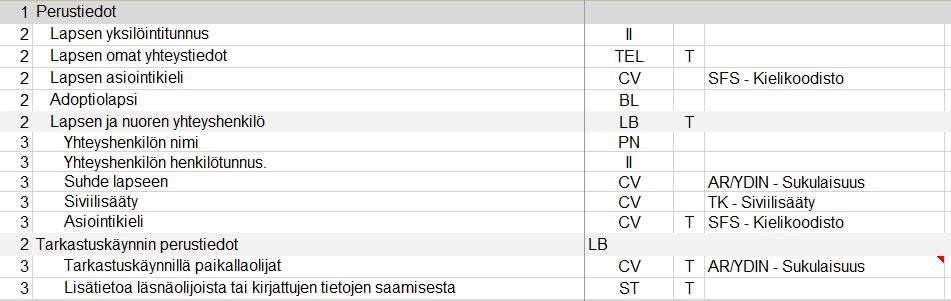 Perustiedot Tarkastuskäynnin perustiedot (muut läsnäolijat lapsen lisäksi)