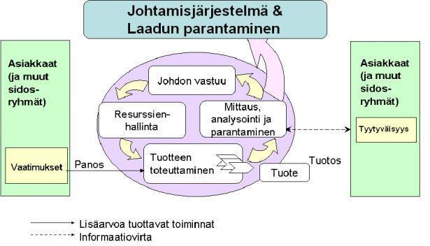 2 (7) LAATUPOLITIIKKA Yrityksen laatupolitiikan ja organisaation toiminta-ajatuksen (toiminta strategia) vastaavuutta seurataan ja näin varmistetaan asetettujen vaatimusten täyttyminen.