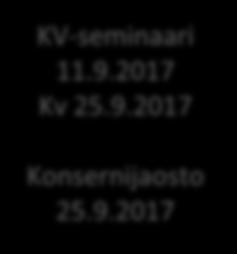 2017 3/2017 5/2017 9/2017 11/2017