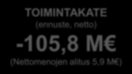 euroa Toimikuntien menot budjetoitua pienemmät Osuus verotuskustannuksiin toteutuu budjetoitua pienempänä Ryhmät (Johto, hallintoryhmä, talous- ja strategiaryhmä, kaupunkikehitysryhmä): Nettomenojen