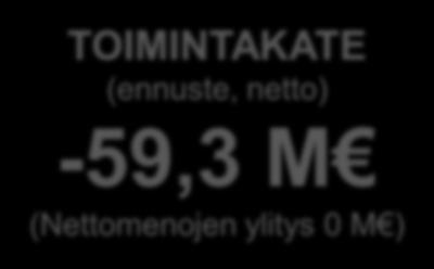 Liikuntalautakunnan toimintakatepoikkeama johtuu budjetoitua pienemmästä tulokertymästä.
