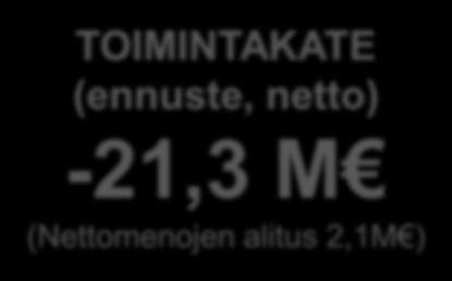 Rakentamisbuumi heijastuu myös työvoiman saatavuuteen ja toimialalla on täyttämättömiä vakansseja ja säästyneitä henkilöstökuluja.