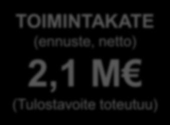 Varsinais-Suomen aluepelastuslaitos Selvitys olennaisista talousarviopoikkeamista ja niiden syistä Talous toteutuu budjetin mukaan eikä ole mitään suuria muutosuhkia