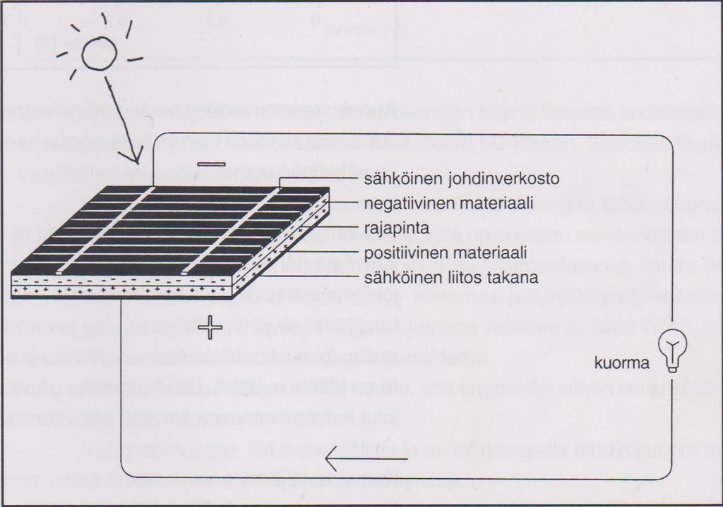 18 johteeseen kulkeutuneiden aukkojen kanssa. Näin johtimeen saadaan sähkövirta.