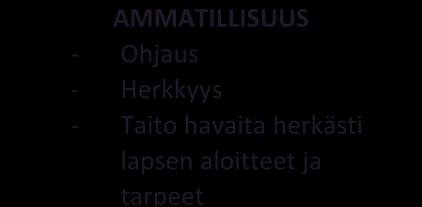 Ekologinen ajattelu - Ruoka lepo - liikunta KUNNIOITUS - Huomioiminen - Huolenpito TURVALLISUUS Kaikilla varhaiskasvatuksen piirissä olevilla lapsilla on oikeus