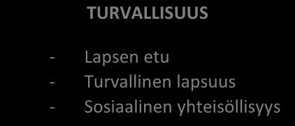 Lapsen turvallisuuden tunteen edistämiseksi varhaiskasvatuksessa kiinnitetään erityishuomiota varhaiskasvatuksen aloittamistilanteeseen ja perehdyttämiseen sekä