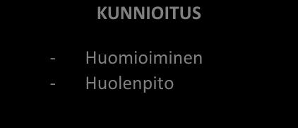 AMMATILLISUUS Henkilöstö on varhaiskasvatukseen osallistuvien lasten käytettävissä, ja henkilöstön on toimittava lapsen parhaaksi.