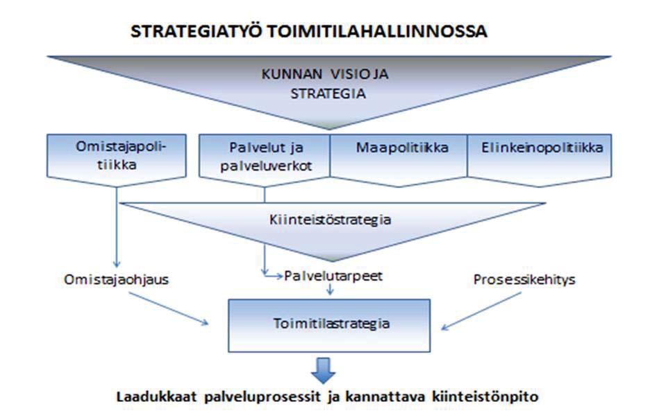 Julkisten rakennusten sisäilmaongelmien hallinta huomioon strategiasta lähtien 7.6.