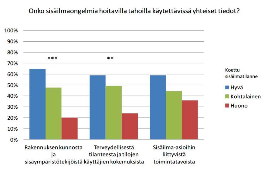 altistumisolosuhteen arviointia Terveyshaitta on arvioitava