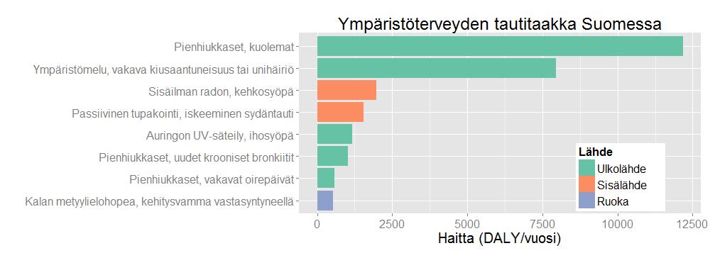 Tautitaakka Menetetyt elinvuodet