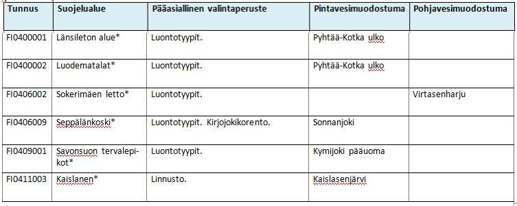 Erityiset