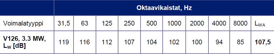 Ulkonahkiaisen merituulivoima-alueen selvitys 15.9.2016 33