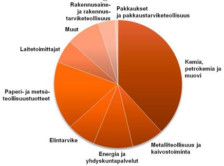 10 Maintpartnerin asiakkaita on eri toimialoilta kuten kemianteollisuus, metalliteollisuus, elintarviketeollisuus, energian tuotanto ja jakelu, julkinen sektori.