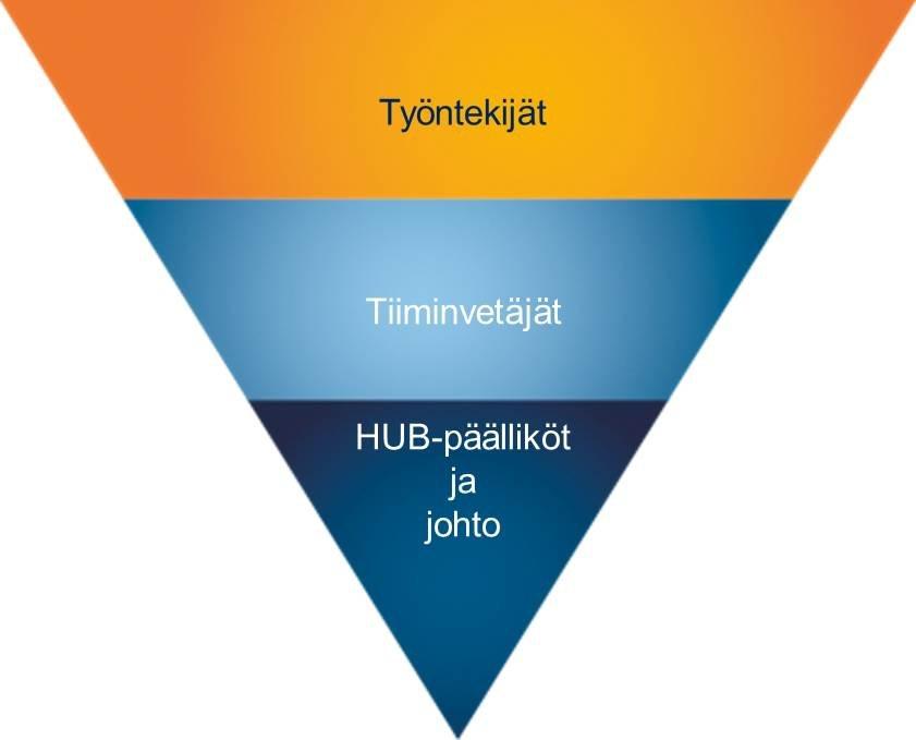 toimintamalli on nimeltään Way (ks. kuvio 6).