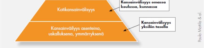 .. 5 6.2. Toiminnan suunnittelu... 5 6.3. Toiminnan arviointi... 6 7. Kansainvälisyyden vuosikello... 6 8. Lisätietoa ja linkkejä... Kuva: OPH: kansainvälisen toiminnan laatusuositus.