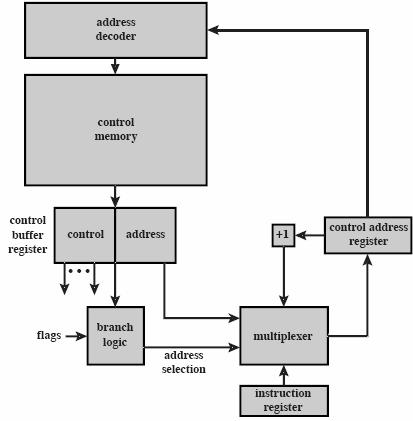 TIKRA: Alin tarkastelutaso MOV AX, B ADD AX, C MOV A, AX Assembler