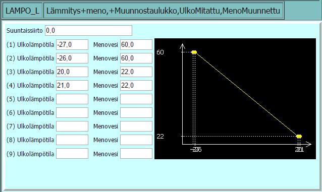 5 3.2 Lämmönjakopaketti Lämmönjakopaketti on kaukolämmityksen laite, jolla energialaitoksen tuottama lämpö saadaan siirrettyä kiinteistön verkostoihin.