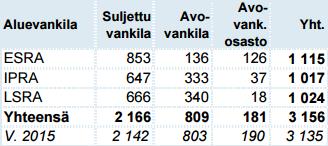 15 paudesta, jos suoritettavana on yhdessä tai erikseen sakon muuntorangaistus ja enintään kahden vuoden vankeusrangaistus. (VL 4:9 ; VL 6:1.) Rikosseuraamuslaitos on tehnyt vuoden 2016 toukokuun 1.