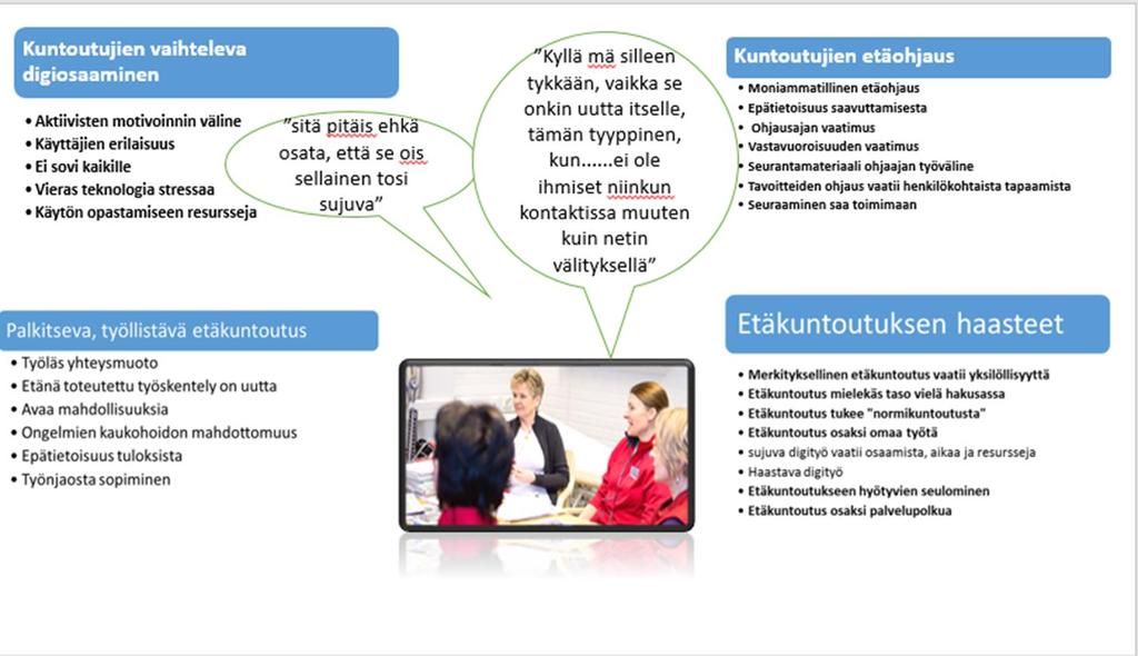 Inno: Etäteknologian merkityksellisyys kuntoutushenkilökunnalle (6kk)