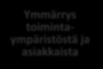 LUOVA JA INNOVATIIVINEN Vaikuttava elinkeino- ja innovaatiopolitiikka / Innovaatioympäristöt ja alustat / Kansainvälisen tason kulttuuri- ja tapahtumatarjonta URBAANI JA KESTÄVÄSTI KASVAVA Kaupungin