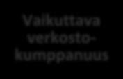 omistaminen TAVOITELTAVAT TULOKSET 2030 Tasaisesti jakautunut hyvinvointi Paras asiakas- ja asukaskokemus Kaikki käyttävät ensisijaisesti digitaalisia palveluita Suurten kaupunkien ykkönen