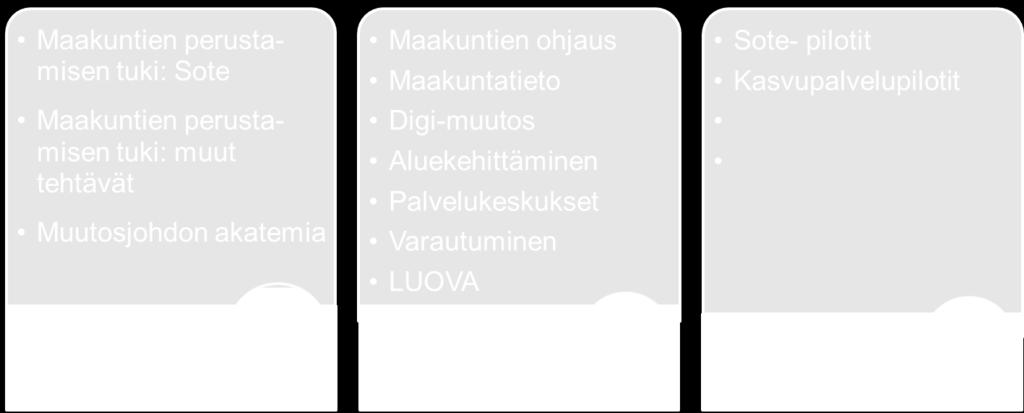 Yksityiskohtaisempi kuvaus johtamisjärjestelmän tasoista sekä eri ryhmistä on tämän suunnitelman liitteenä 1.