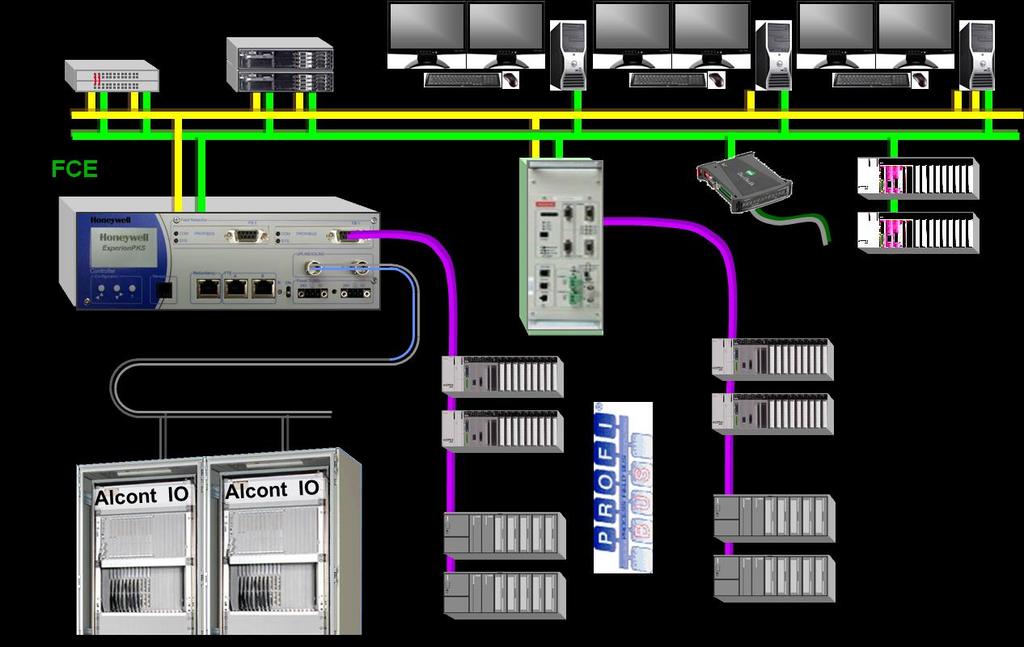 PMD R800: Profibus tuki