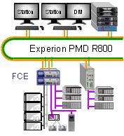 Alcont R690 & PMD R800 Päivityspolut Migraatio Experion PMD R800 Päivitys