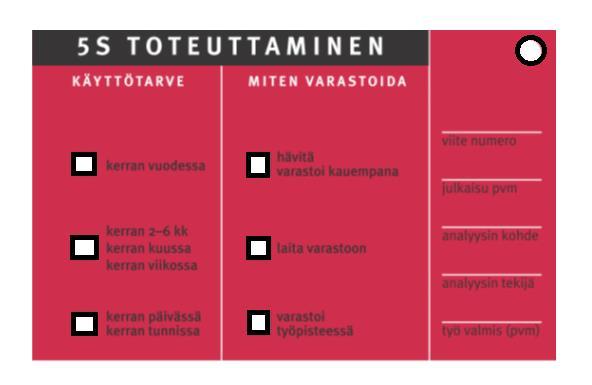 10 KUVIO 2. 5S-Toiminnan lähtökohta, punainen lappu (mukaillen Kouri 2001, 27) 3.6 5S-menetelmän käyttöönotto Yrityksen kulttuurista ja tilanteesta riippuen 5S voidaan ottaa käyttöön monella tapaa.