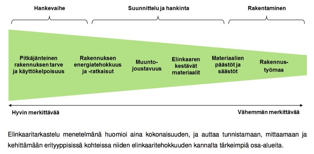 Tärkeät ratkaisut elinkaaren