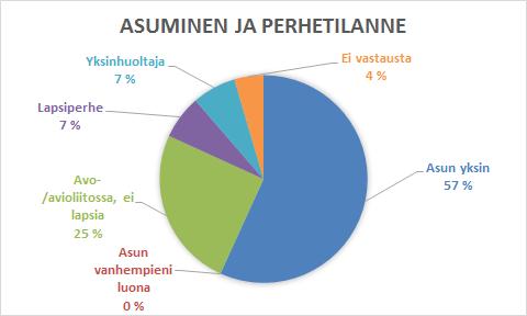 23 KUVIO 3.