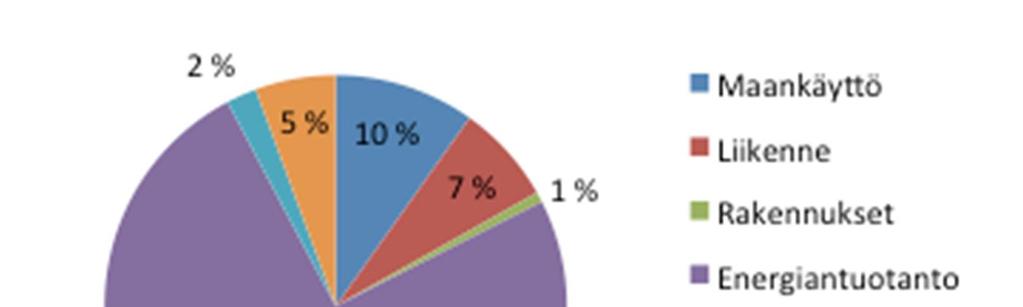 työtä on kuitenkin tehty kunnissa mm. koululaisten ja päiväkotilasten keskuudessa, kestävän kehityksen toiminnan yhteydessä ja ekotukihenkilökoulutuksissa. [Ilmastostrategian toimenpide: 10.4.