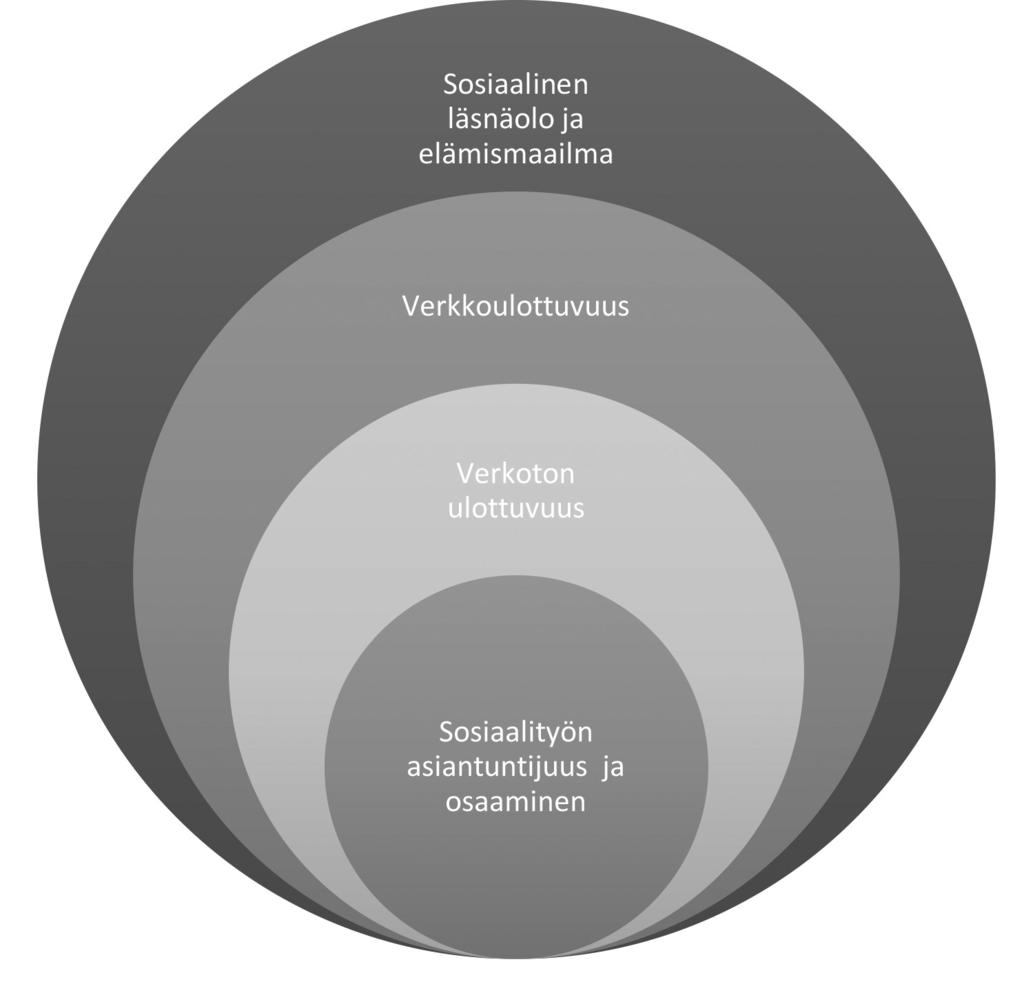 Sosiaalityön asiantuntijuus digitalisaatiossa Kuvio 1.