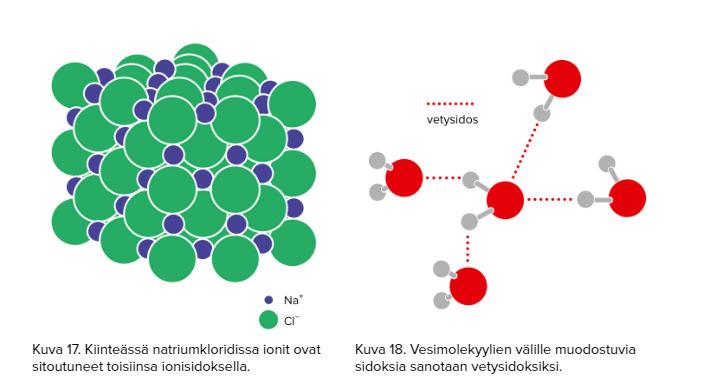 Ionisidos, vetysidos,