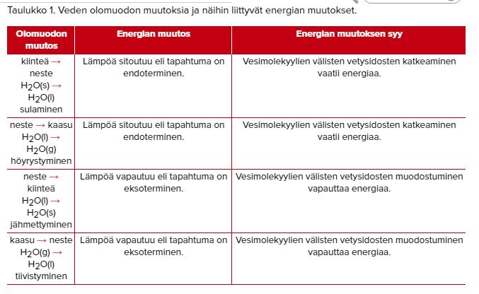 Eksoterminen tapahtuma = energiaa vapautuu (esim.