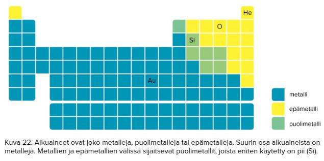 3.3 Muutokset elektronirakenteessa Oktetti= jalokaasun elektronirakenne (8.