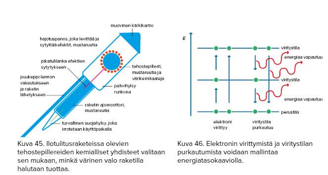 Elektronien virittyminen, kuva46 (ilotulitteet,