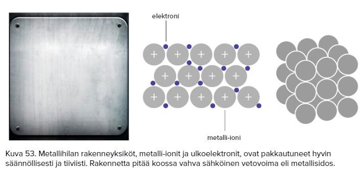 4.1 Alkuaineet Metallit Sähkönjohtavuus Lämmönjohtavuus Korkea sp.