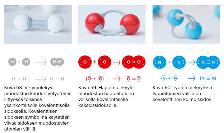 Kovalenttinen sidos Pyrkimys jalokaasujen elektronirakenteeseen