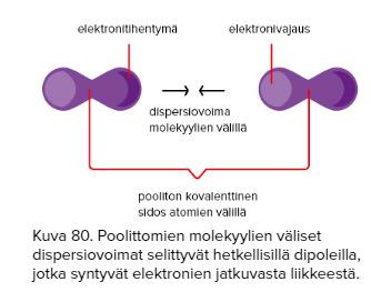 4.3 Molekyylien väliset sidokset selittävät aineen ominaisuuksia (Tavoitteet s.