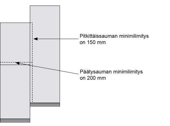man suoraan, sillä pienimmätkin sivuttaisliikkeet levitysvaiheessa lisäävät asentamista vaikeuttavien taitoksien muodostumista geomembraaneihin (kuva 26).