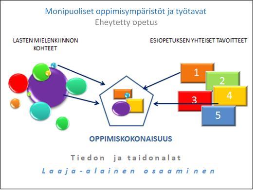 27 Kuvio 1.