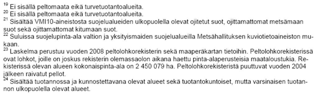 tuotantokuntoisena on ollut 21 400 ha suomaata, kun taas muussa