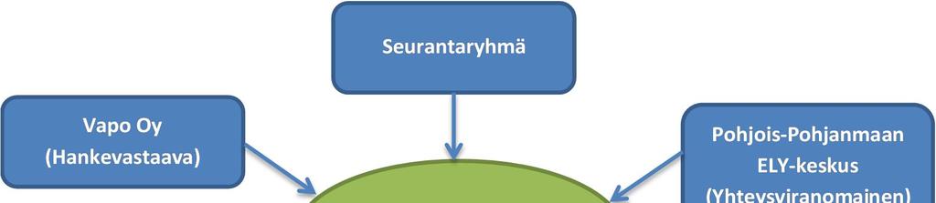 31 4.2 YVA-menettelyn osapuolet ja aikataulu