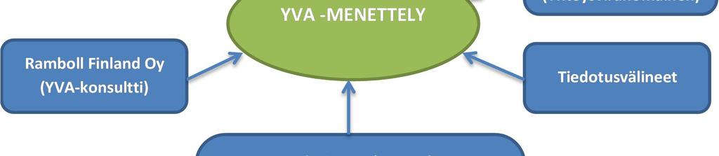 esitetty kuvassa (Kuva 4-2). Kuva 4-2.