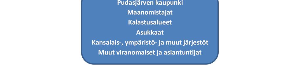osallistuvia tahoja Arviointimenettelyn