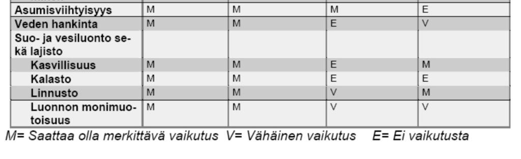 2 Tarkastelualueen rajaus Arvioitavan vaikutuksen vaikutusalue riippuu tarkasteltavasta vaikutuksesta.