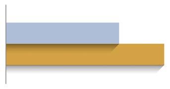 1 x One G, 1 x One Flare, 1 x K-viila nro 10, 1 x 2Shape TS1 4 % 25 mm/25, 1 x 2Shape TS2 6 % 25 mm/25 30784 2Shape TS1, 4 %, 25 mm/25, 5 kpl 20953011 30785 2Shape TS2, 6 %, 25 mm/25, 5 kpl 20953012