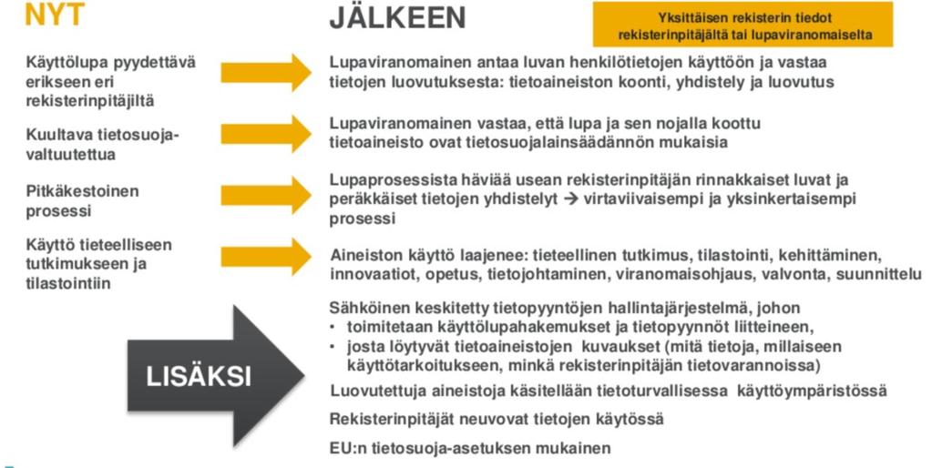 Lähde: http://stm.